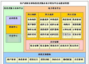 農產品批發市場電子結算管理軟件 價格、廠家、圖片與軟件開發全解析