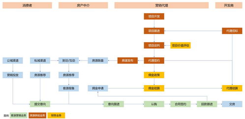 B端產(chǎn)品經(jīng)理成長(zhǎng)之路 快速識(shí)別企業(yè)及其核心業(yè)務(wù)領(lǐng)域 —— 以國內(nèi)通信設(shè)施服務(wù)業(yè)務(wù)為例